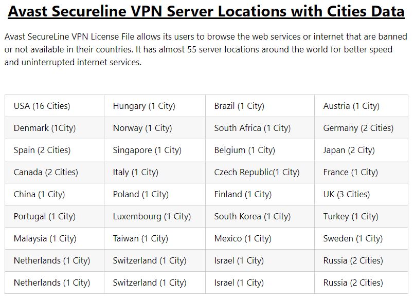 Avast Secureline VPN License Key